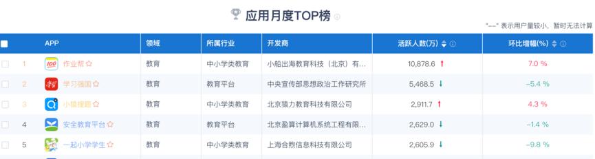 猿辅导线上比线下有什么优势,猿辅导为什么没有给孩子思考空间