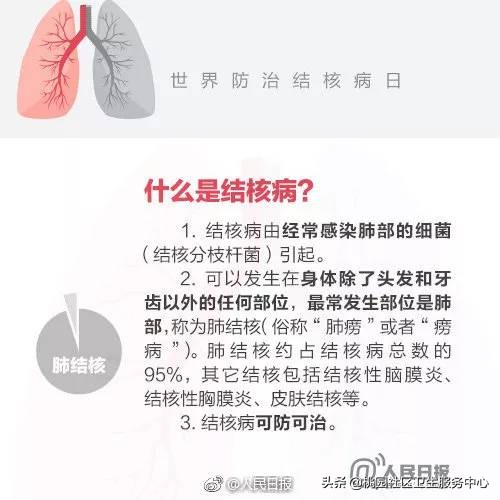 学生肺结核筛查有必要吗,入学肺结核筛查要不要做
