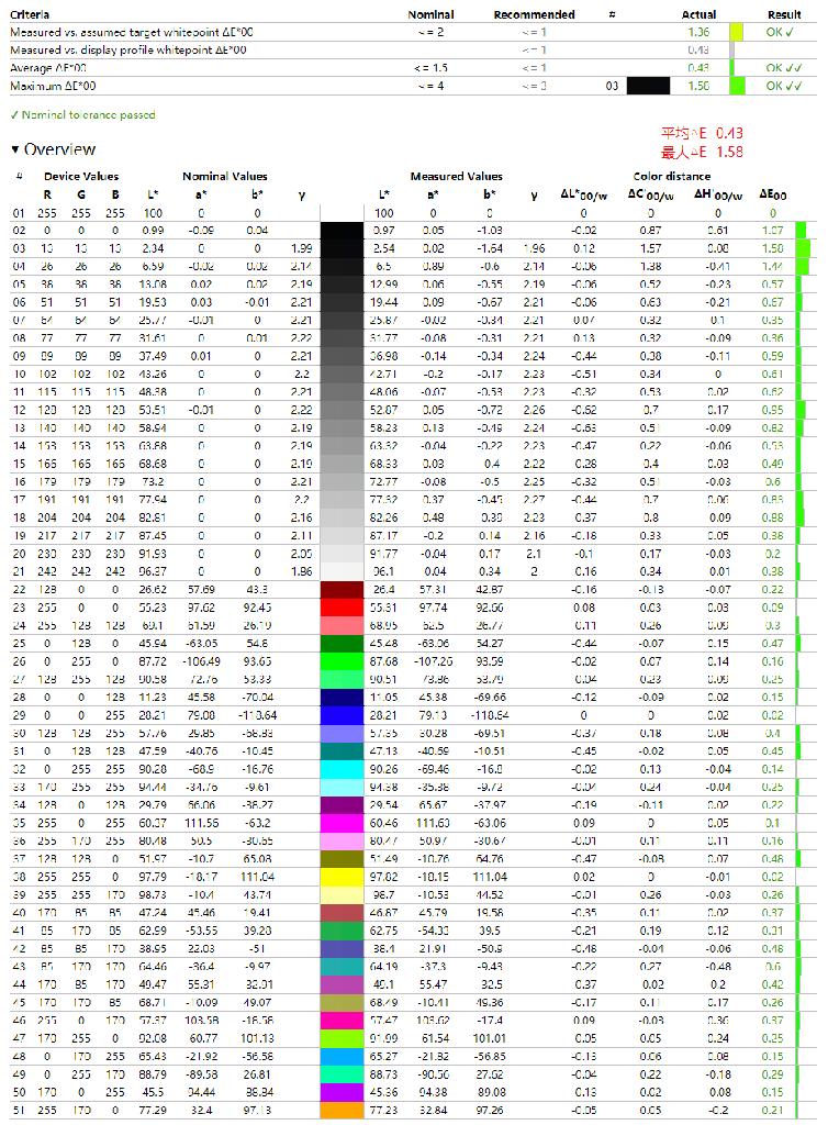 小雪人评测g7c,小雪人评测xg258