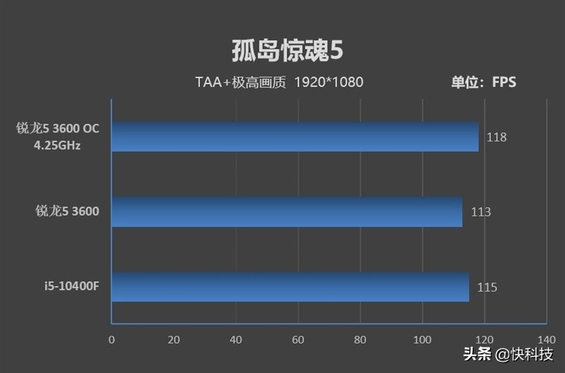 锐龙哪款对标i5-12600kf,锐龙5和i5哪个值得买