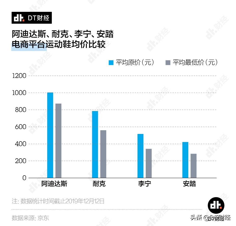 买不起耐克才买阿迪达斯吗,不怕耐克和阿迪就怕李宁