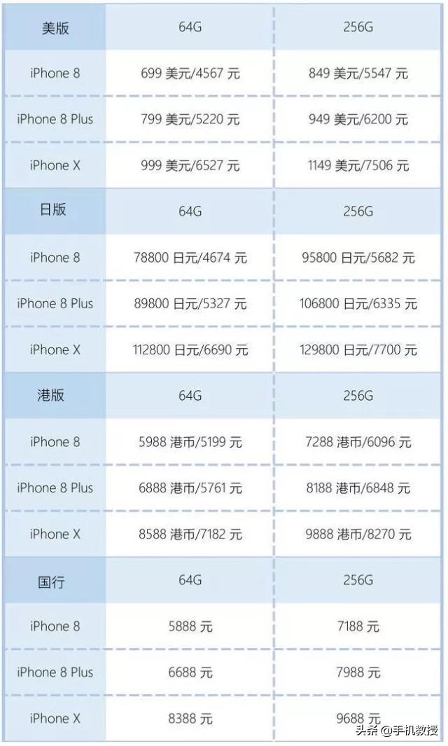 iphone美版港版日版国行哪个好,日版iphone美版和港版区别