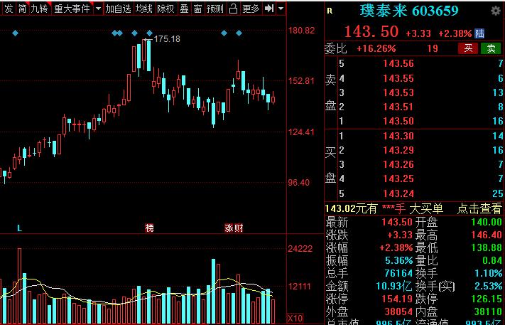 a股新能源汽车龙头是哪个,新能源锂电池龙头股票排名榜