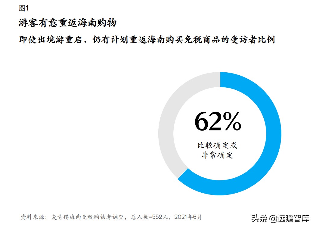 怎么买海南免税奢侈品,海南全球最大的免税商品地址