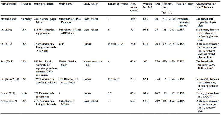香港大学研究发现，循环胎球蛋白-A水平高的人患糖尿病风险更高