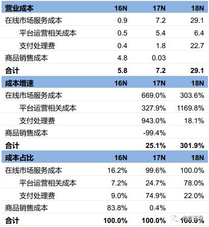 拼多多从社交电商到三年上市,拼多多社交电商政策