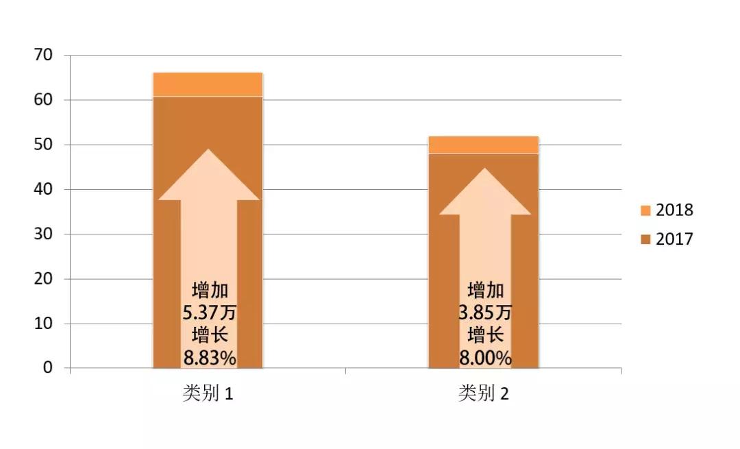 出国留学好专业机构,出国留学哪类专业更好留在当地