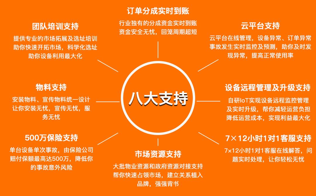 加盟一个小桔充电桩要多少钱,加盟充电桩一年能赚多少钱