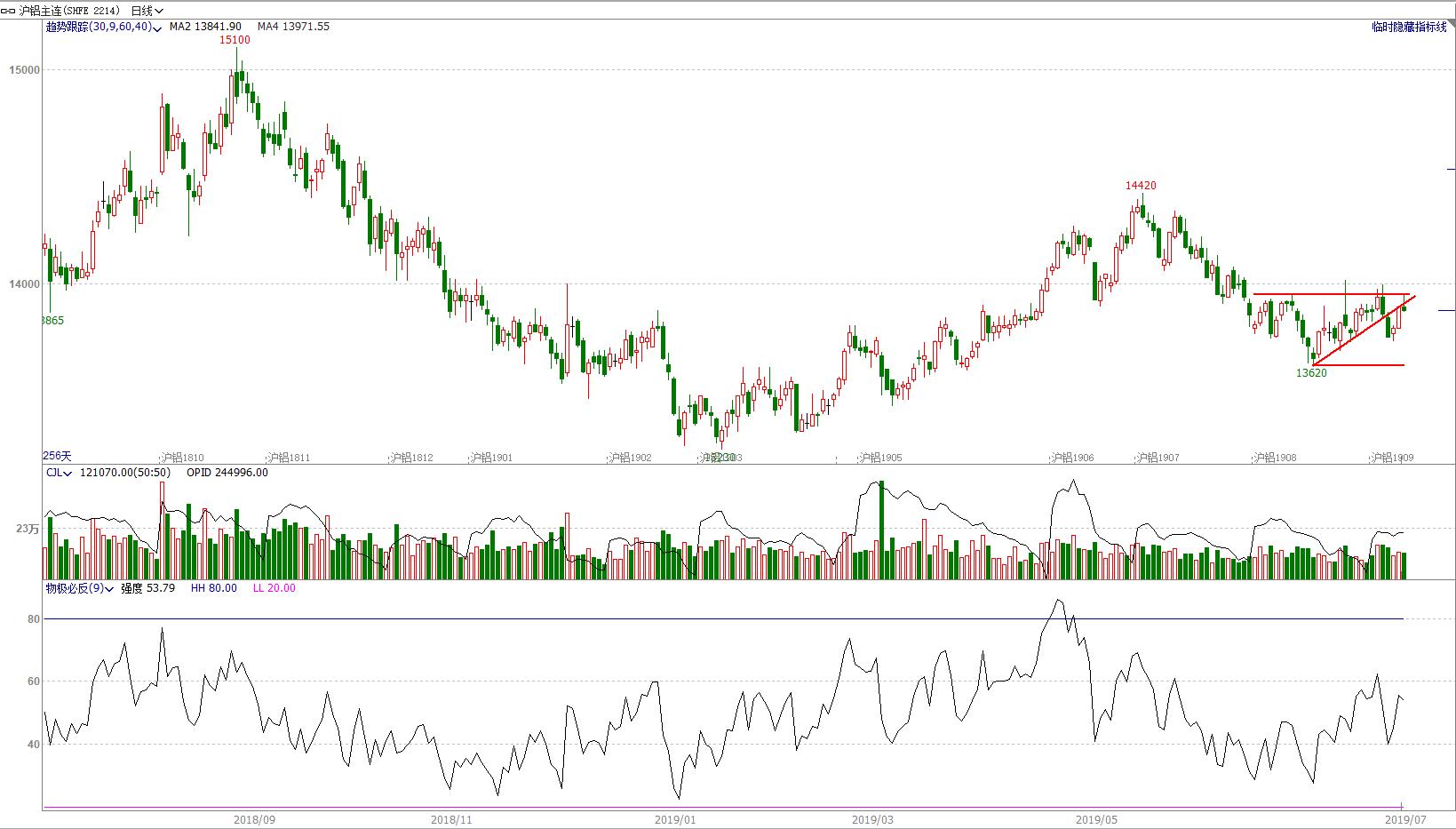 期货4月8日交易策略分析,期市交易趋势分析