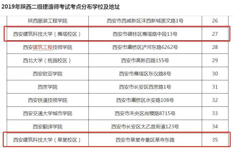 二建考网络图吗,二建朋友圈