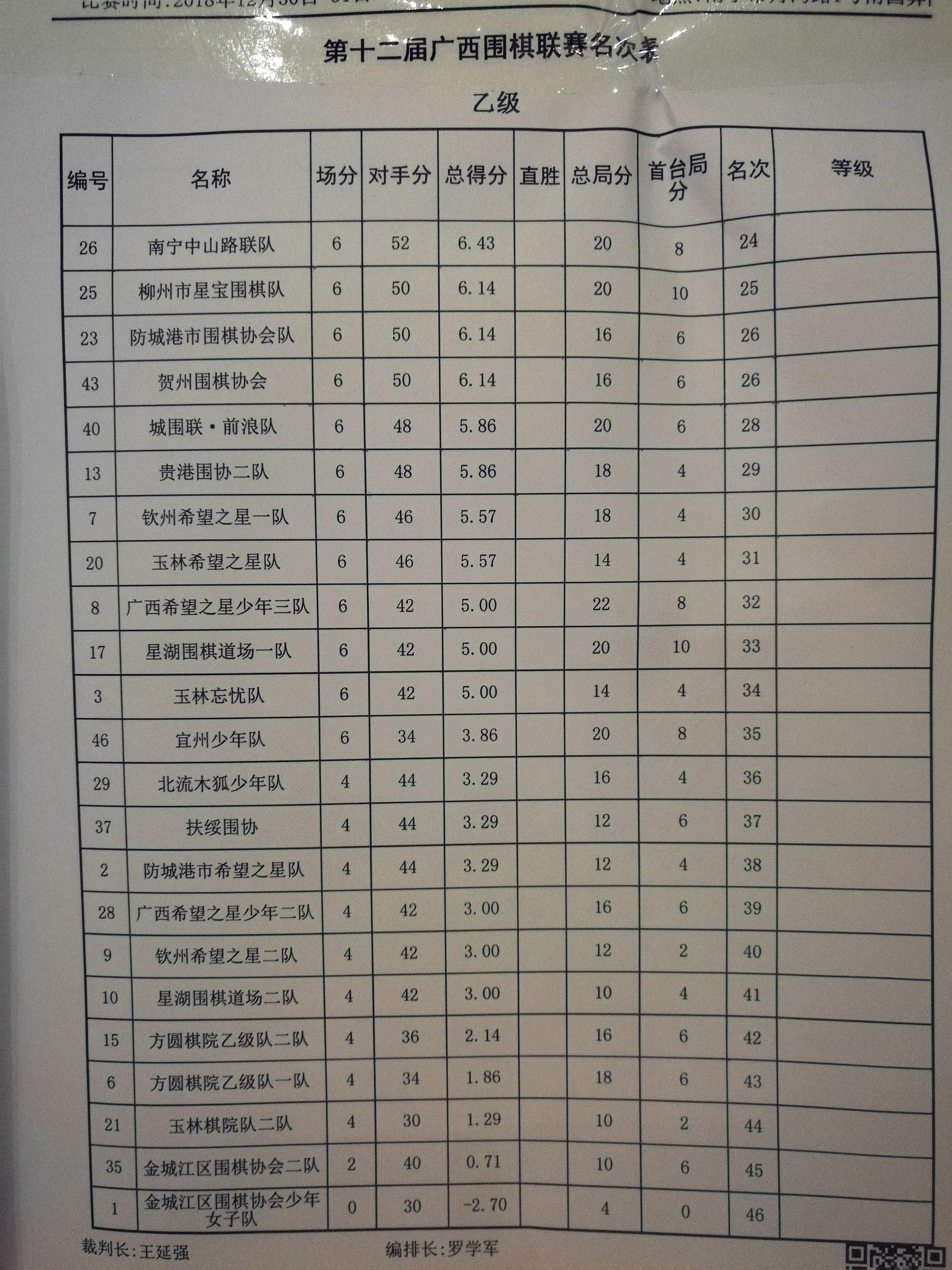 广西围棋段位赛,广西第十五届区运会围棋比赛