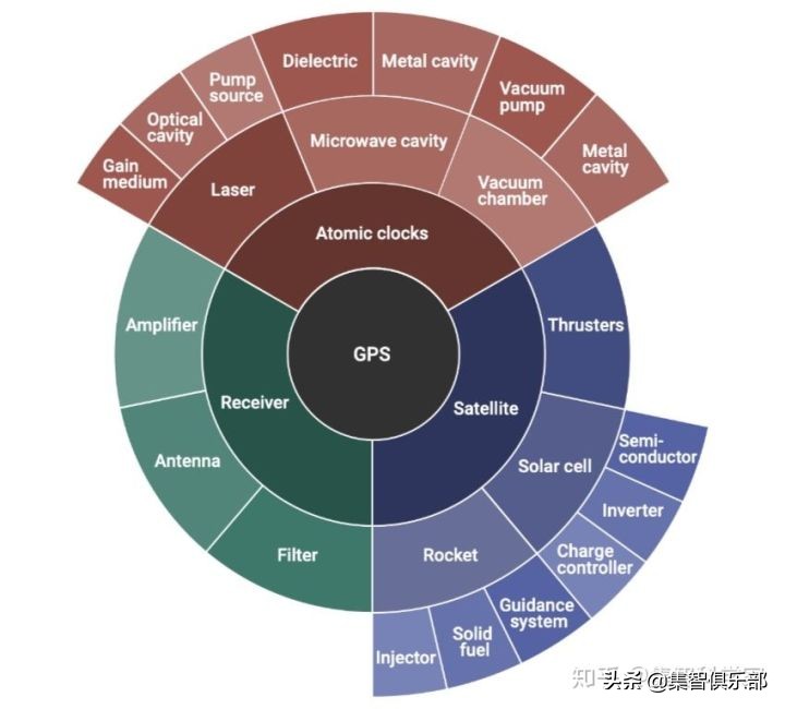 不断演化的技术：用数学递归结构解释创新的生长