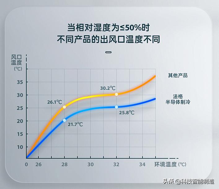 特斯拉空调冷风系统,特斯拉空调热风功能怎么开启