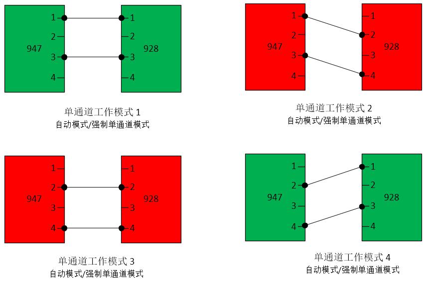 LVDS串行器解串器——通道模式配对使用说明