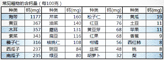 当肾结石遇上了骨质疏松，你知道该怎么补钙吗？