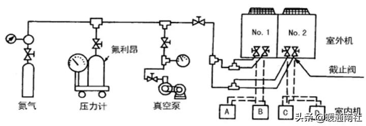 多联机空调管路施工工艺,多联机空调加氟铜管计算表