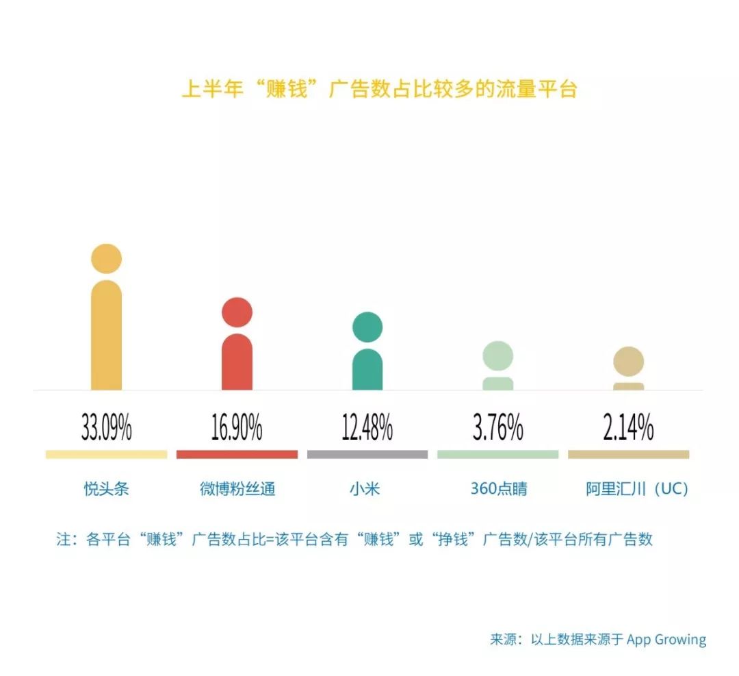 广告收益怎么做更赚钱,怎么躺着赚钱的方法