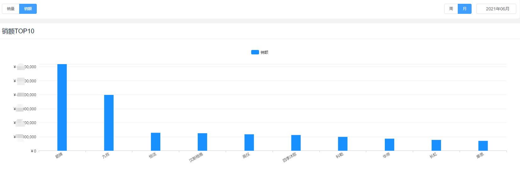 厨卫卫浴一体品牌排行,厨房卫浴性价比高的牌子排名前十