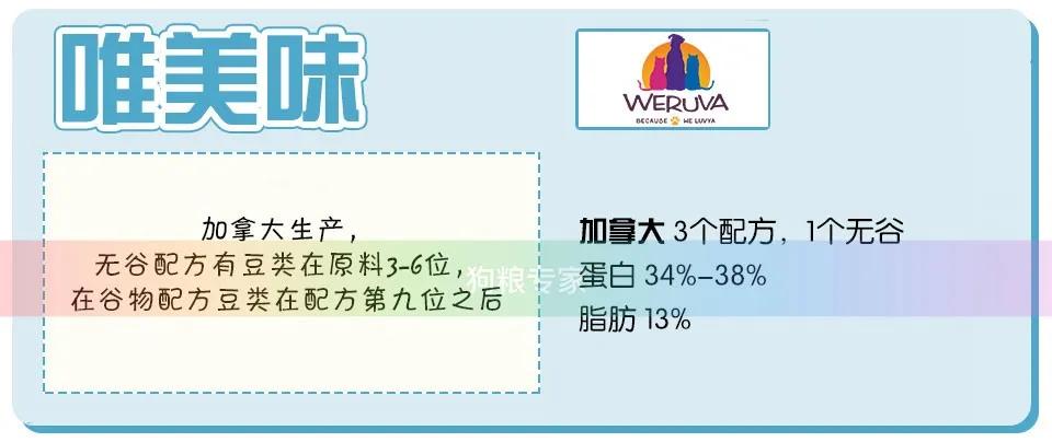 wdj推荐的天然狗粮,wdj推荐的狗粮可靠吗