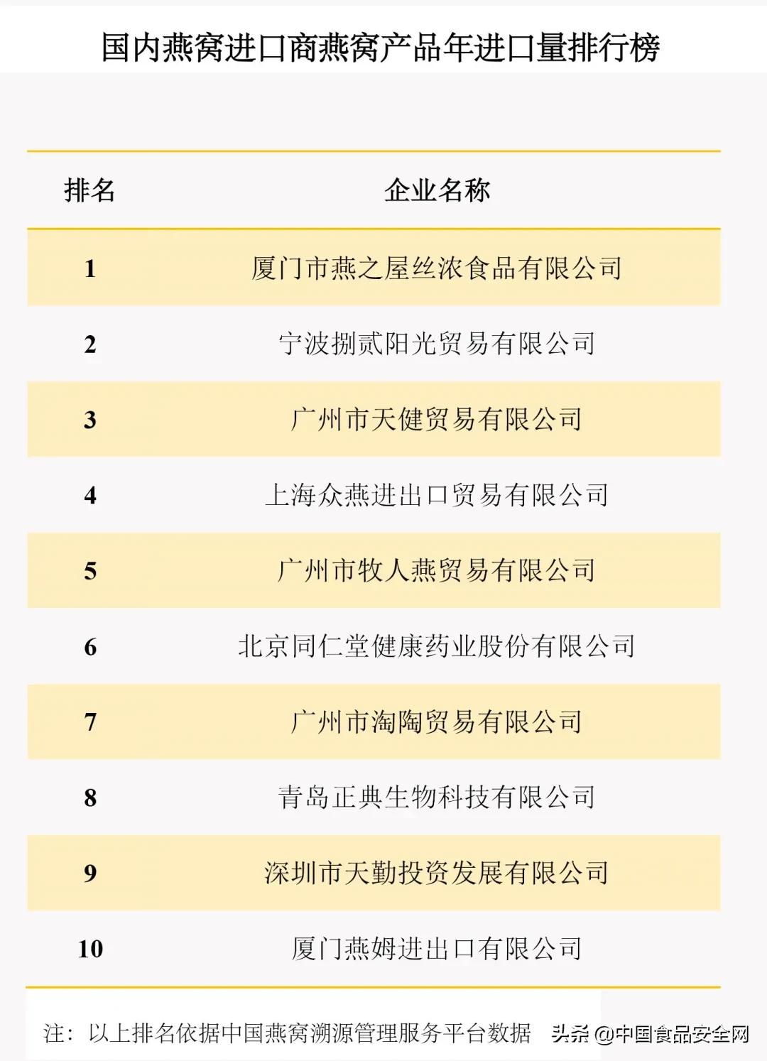 购买燕窝得走正规渠道,购买燕窝需要注意什么手续