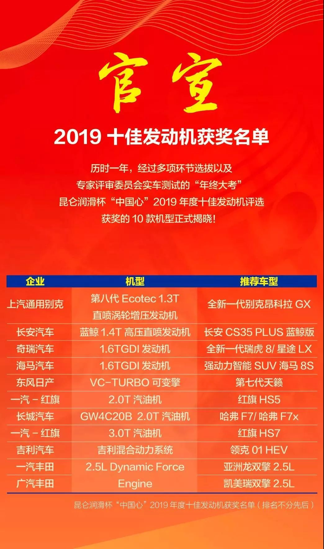 长安1.4t蓝鲸发动机对比大众ea211,长安1.4t蓝鲸发动机与吉利1.4t