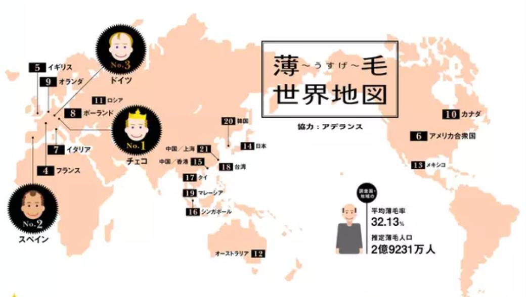 日本人怎么预防脱发,在日本脱发的烦恼