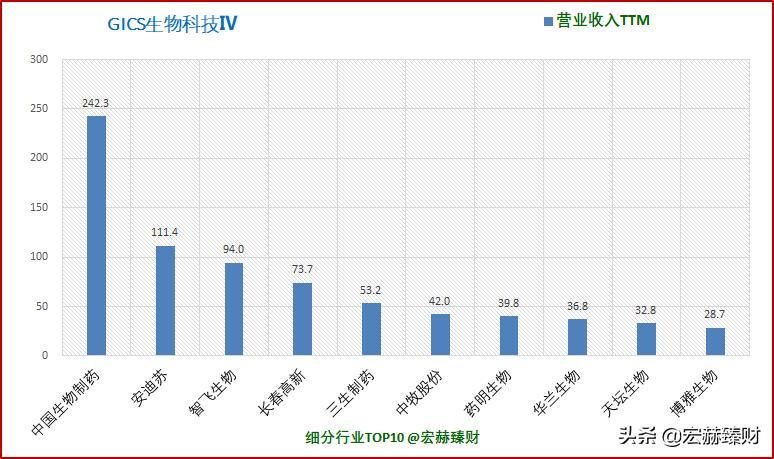 我武生物护城河是什么,护城河瓷器评级