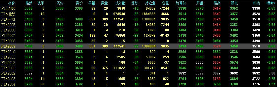 国金期货分析师行情交流会纪要20200511