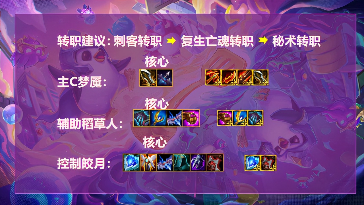 金铲铲新赛季钻石局稳定吃分阵容,金铲铲之战冷门上分阵容推荐英雄