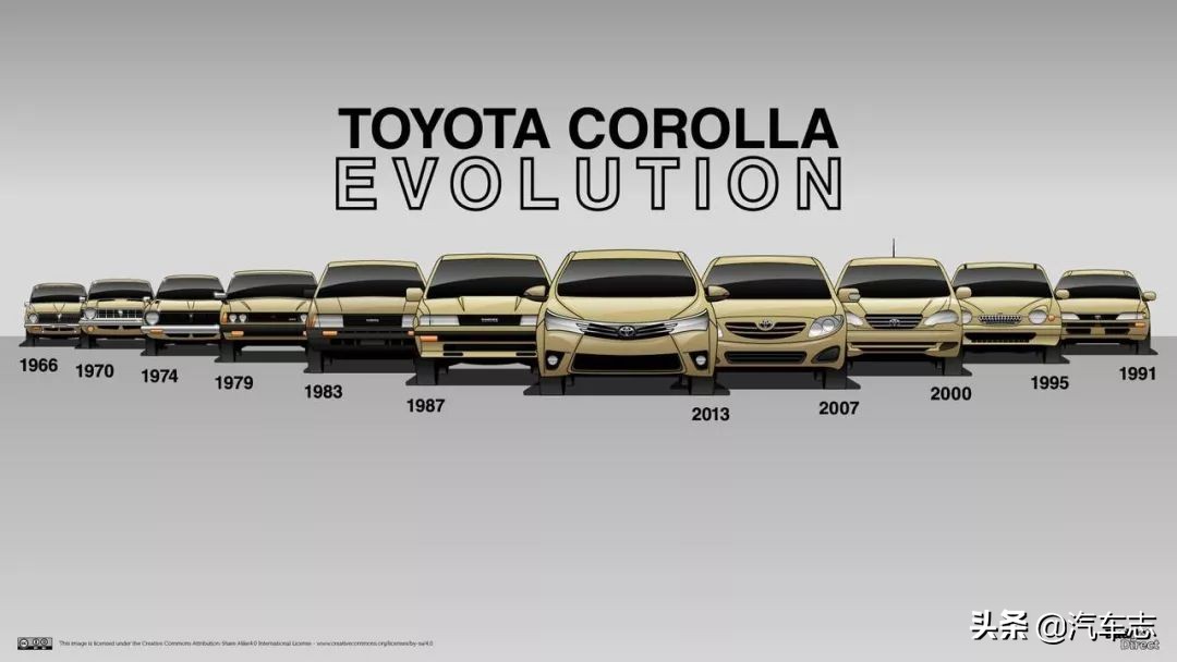 2021款卡罗拉1.5t停产了吗,新卡罗拉上市旧款的是不是停产了