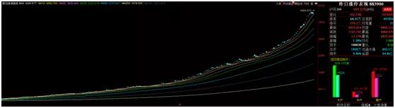 股市打板的八个知识是什么,a股打板战法视频