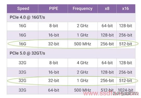 pcie接口应用方向,pcie接口调试