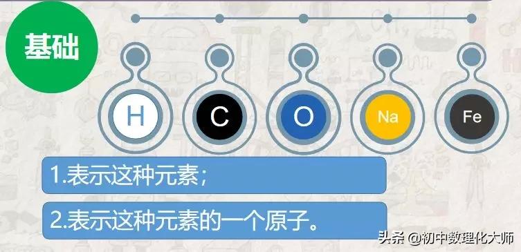 元素周期表符号书写,元素符号的表示方法