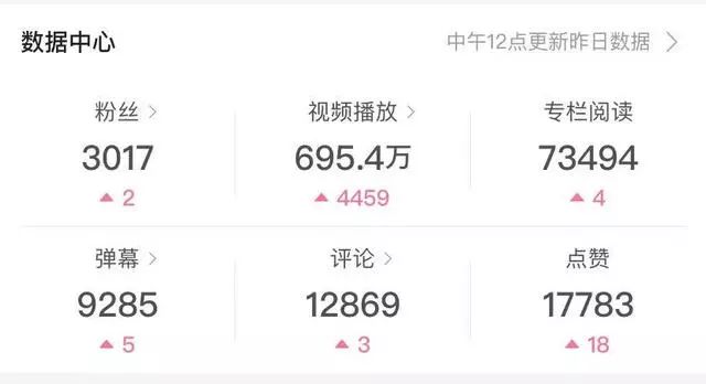 新媒体时代业绩增长公式,新媒体运营与推广思维