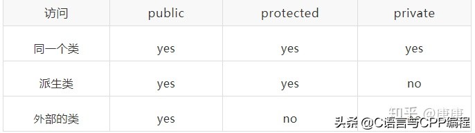 学c+必看的书,完全零基础学习c+看哪些书