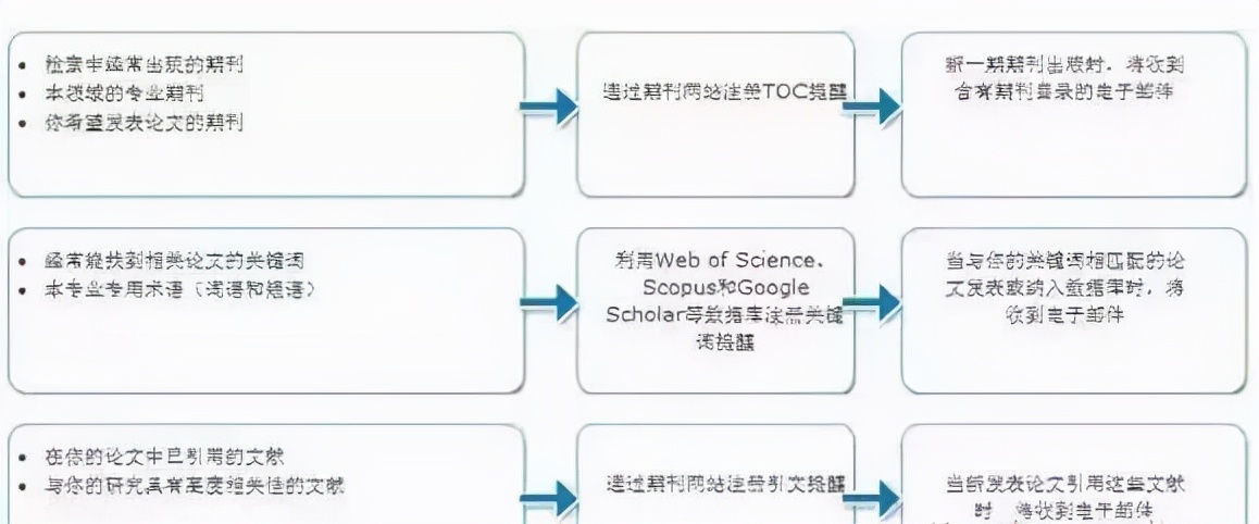 如何查找早期经典的文献,怎么查找免费高质量又权威的文献