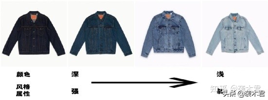 为什么你穿牛仔夹克那么土？牛仔应该怎么穿？