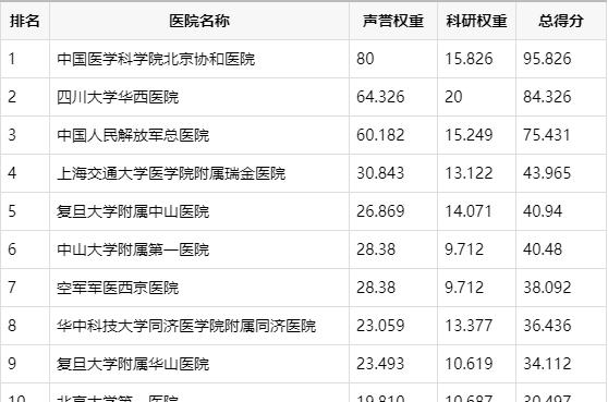 北大医院和北大第一医院是一家吗,北大医院第一附属医院