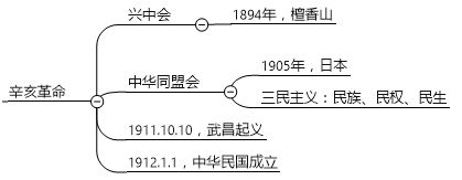 上知天文下知地理的考试内容怎么去记？九品中正制是什么？