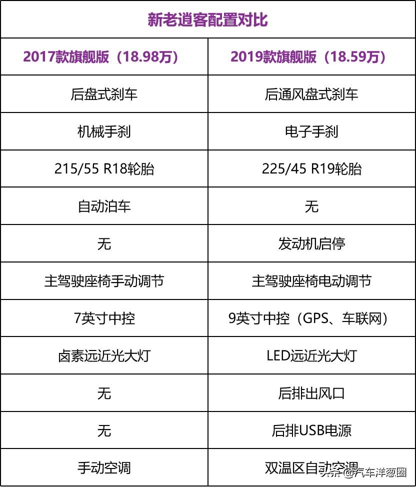 颜值不输汉兰达的车,逍客怎么样值不值得买日系suv