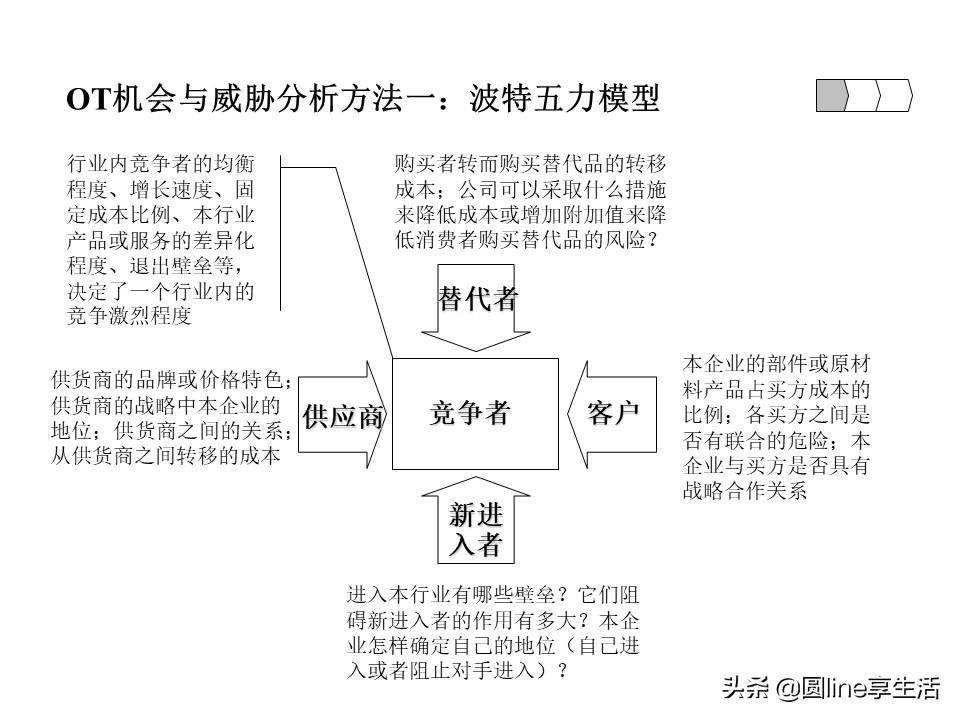 项目经理swot自我分析模板,镇域经济swot分析模板