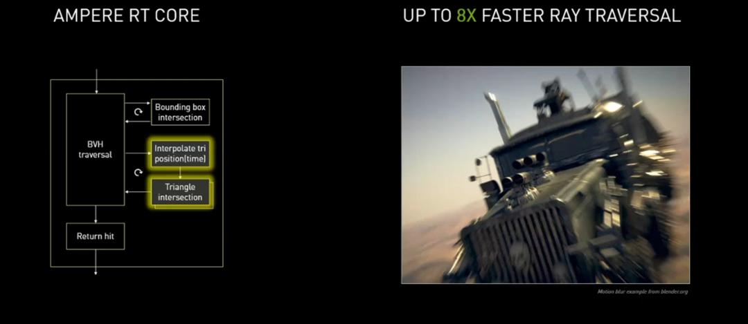 nvidiageforcertx3060m,nvidiageforcertx3050