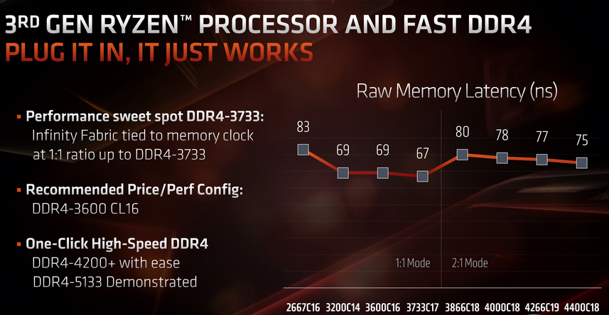 金士顿furyhyperx内存条,笔记本金士顿furyddr43200评测