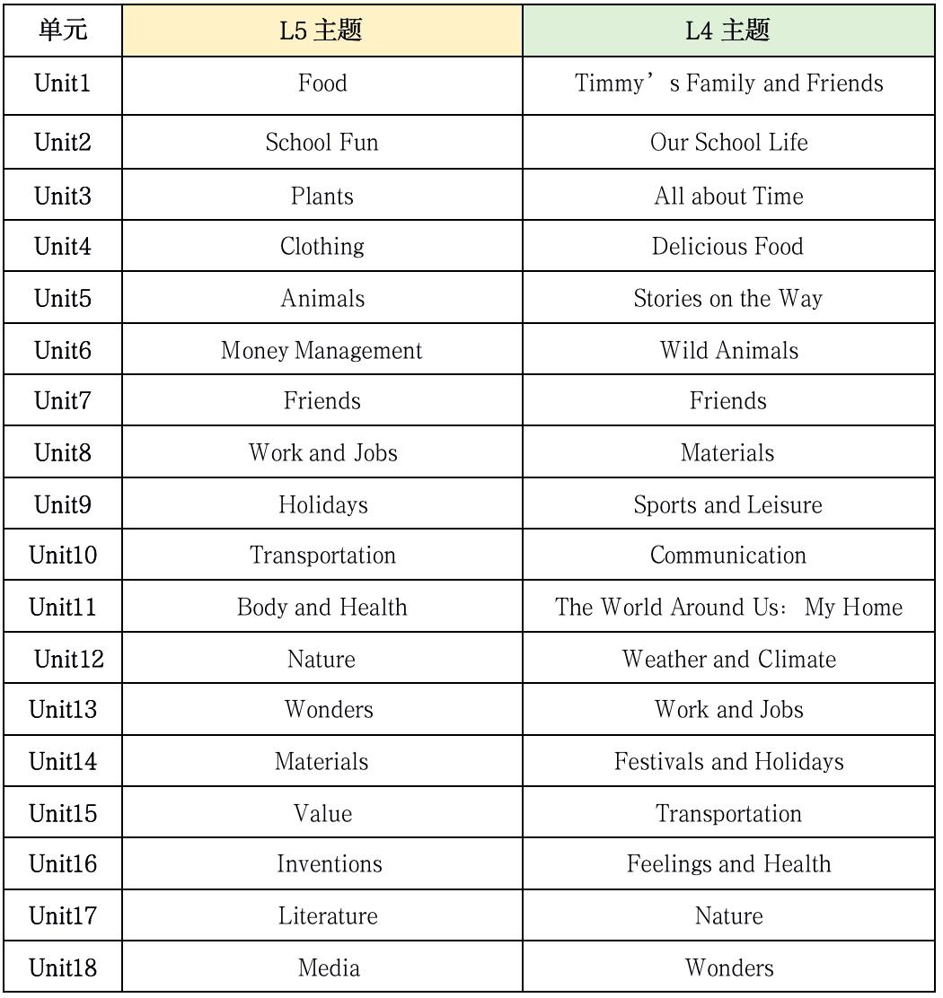 51talk英语怎么样知乎,51talk综合英语课程怎么样