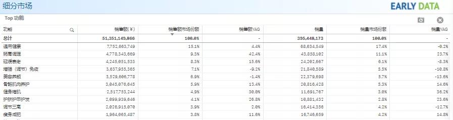 最新保健品动态,保健品2023年行情