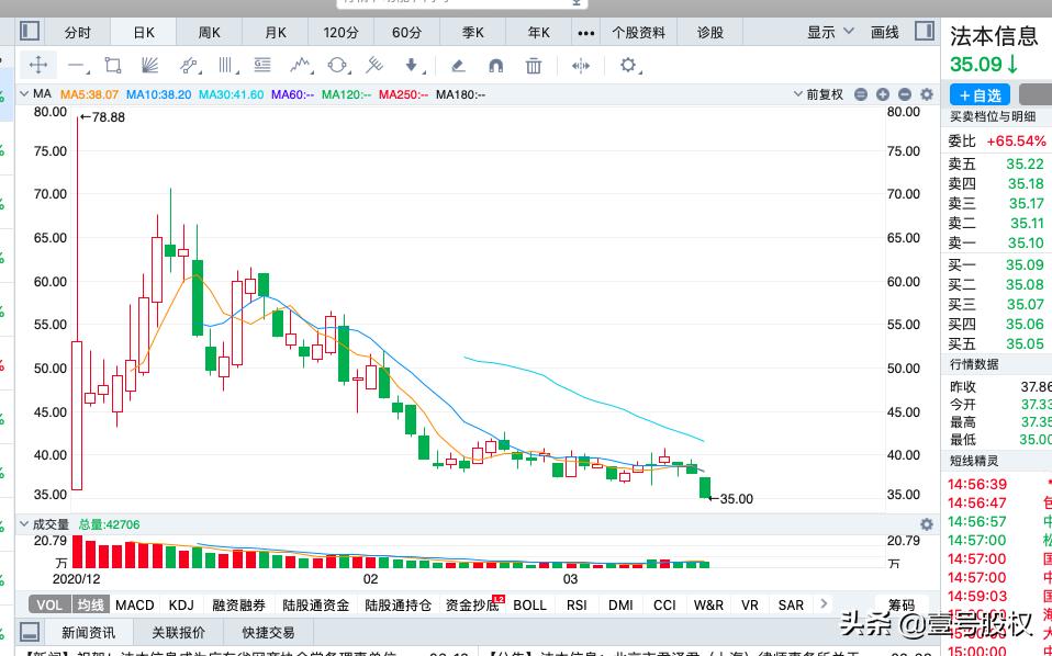 2021年以来跌幅最大的100只股票,2021年股票跌幅最大的股票