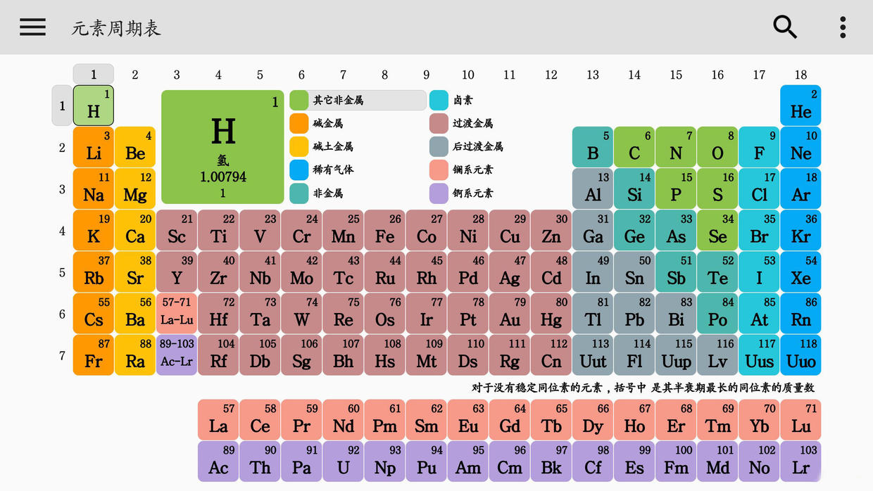 初中中考化学必背知识点,初中化学必看知识