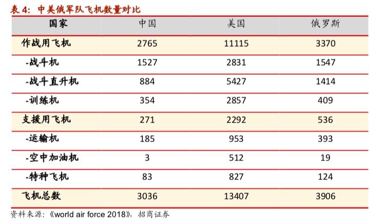 中国航发无可替代，砥砺多年终迎腾飞
