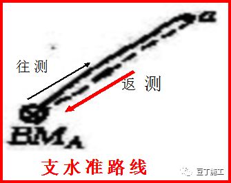 熟练掌握水准仪,水准仪工作原理动画演示