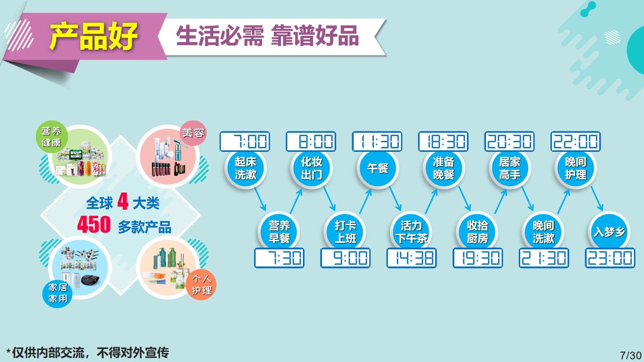 安利纽崔莱值得信赖吗,纽崔莱背后的真相